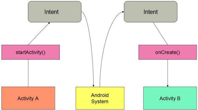 intent diagram